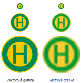 Foto: http://sk.wikipedia.org/wiki/Vektorová_grafika